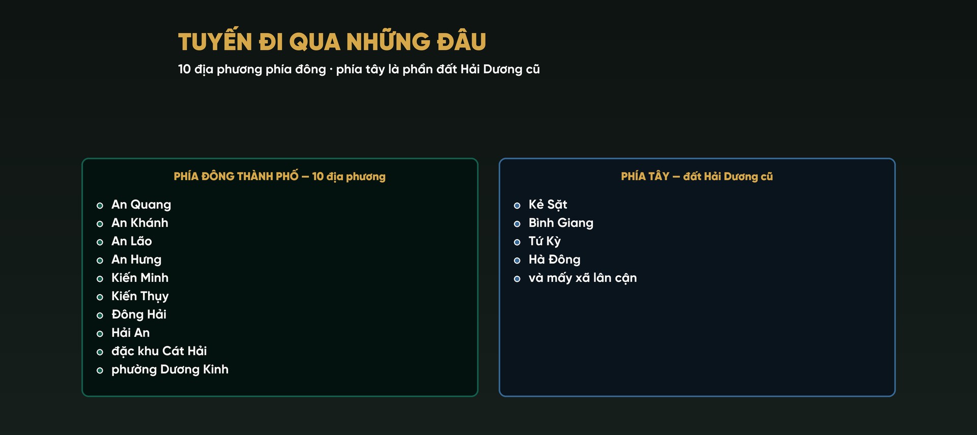 Hình vẽ hai cột địa phương có đường sắt đi qua: phía đông thành phố mười nơi An Quang, An Khánh, An Lão, An Hưng, Kiến Minh, Kiến Thụy, Đông Hải, Hải An, đặc khu Cát Hải, phường Dương Kinh; phía tây là đất Hải Dương cũ gồm Kẻ Sặt, Bình Giang, Tứ Kỳ, Hà Đông và mấy xã lân cận