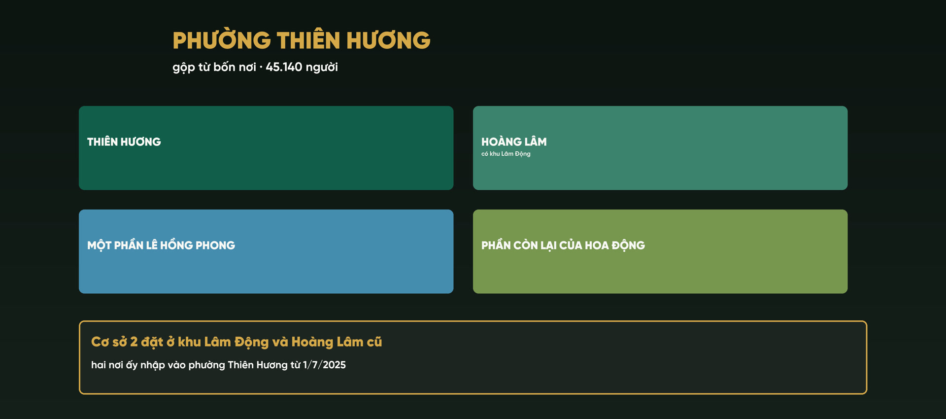 Sơ đồ phường Thiên Hương gộp từ bốn nơi là Thiên Hương, Hoàng Lâm, một phần Lê Hồng Phong và phần còn lại của Hoa Động, ghi chú Cơ sở 2 đặt ở khu Lâm Động và Hoàng Lâm cũ